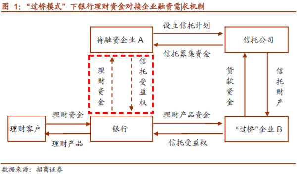 沃伦小巴: 信托受益权如何为银行信贷隐身? 信