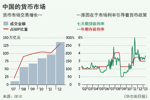 中国GDP体系(2)