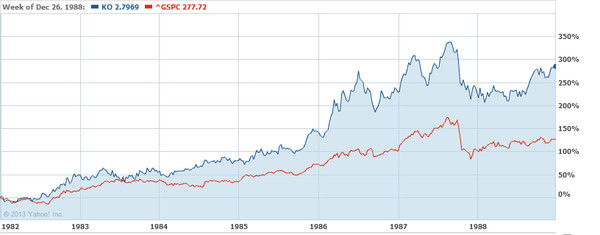 天月剑: 巴菲特投资可乐原因分析 巴菲特投资可