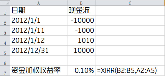 翼轸: 收益率计算二:XIRR法 可计算年内资金流