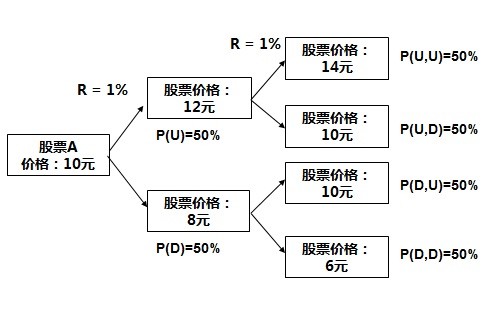 目前世界最大的航母_目前变价收入(3)