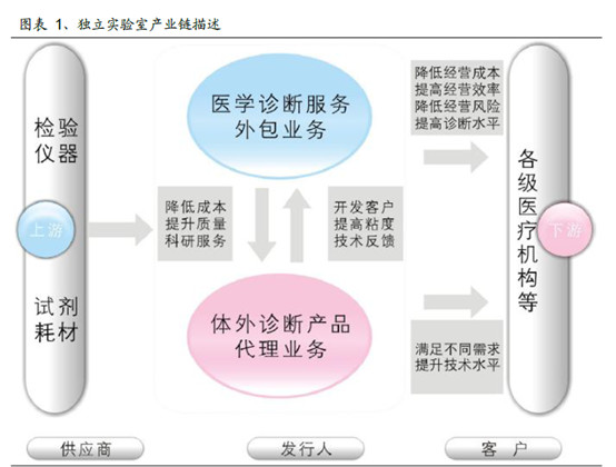 生物医学技术：医学未来的新航标