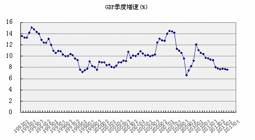 人类gdp趋势图_谁有中国经济GDP走势图从1990年至今