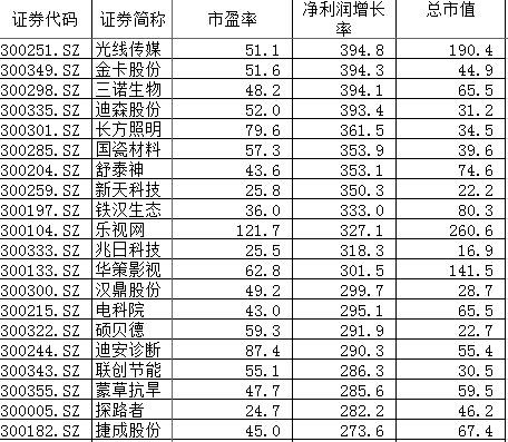 年均增长率公式_人均净利润增长率