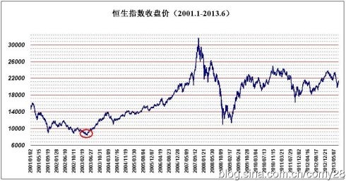 黄建平: 巴菲特投资案例(23):中国石油 2003-20