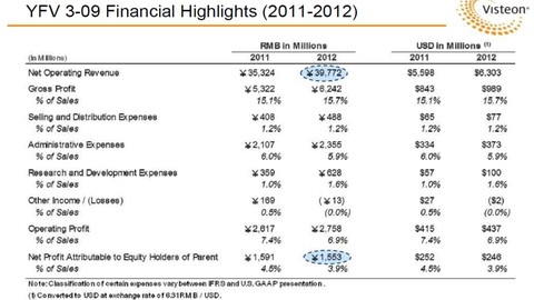 主营潜水艇地漏_主营收入的影响(2)