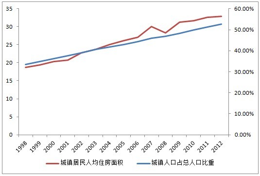 中国城镇人口_2012年底全国城镇人口