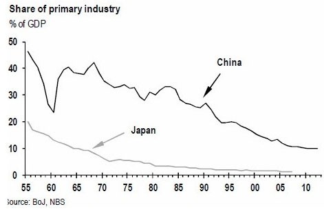 1977年我国gdp是多少_图文 美中日过去35年广义货币 总储备比率