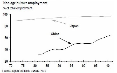 1977年我国gdp是多少_图文 美中日过去35年广义货币 总储备比率