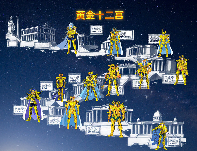 最近重温了一遍,圣斗士星矢的黄金十二宫篇.