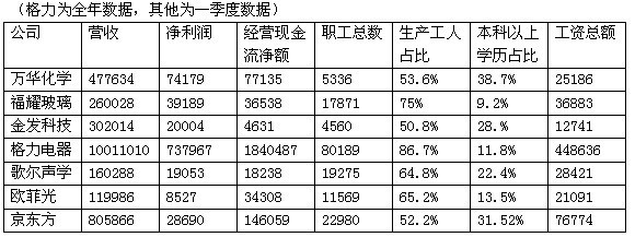 舒颜: 人工成本优势新时代 前言:过去三十年,一
