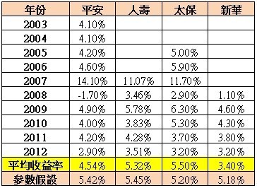 四大保险公司排名_保险公司十大排名