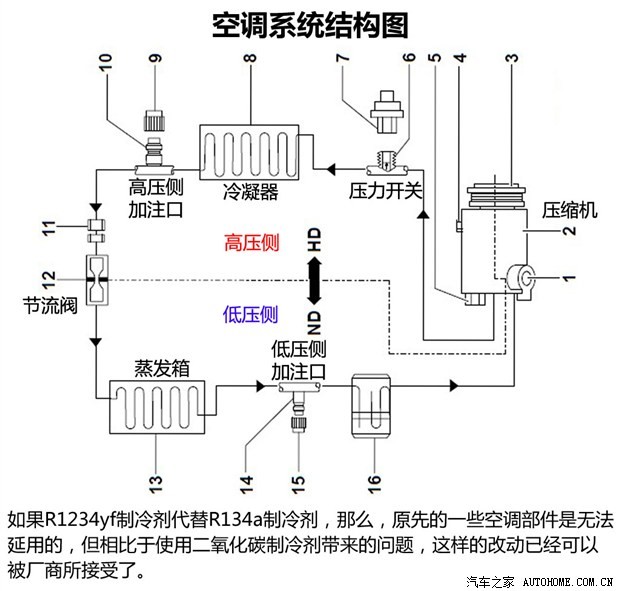 革命仍在继续 汽车空调制冷剂发展史(汽车之家