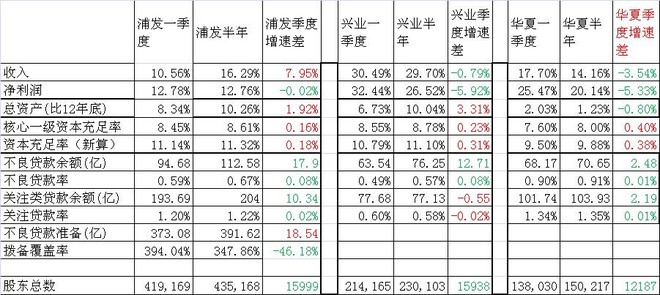 浦发银行信用卡_浦发银行收入证明(3)
