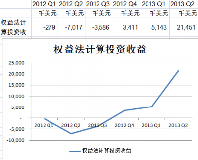 怎么理解GDP的收入法_范闻 GDP核算有三种方法,即生产法 收入法和支出法,三种方法从不同的角度反映国民经济生产活动成(3)