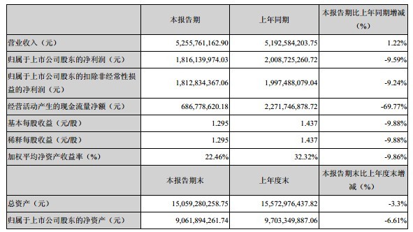 范闻: 泸州老窖2013年半年报初评 8月22日泸州