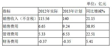 范闻: 泸州老窖2013年半年报初评 8月22日泸州