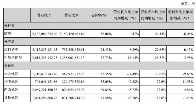 范闻: 泸州老窖2013年半年报初评 8月22日泸州