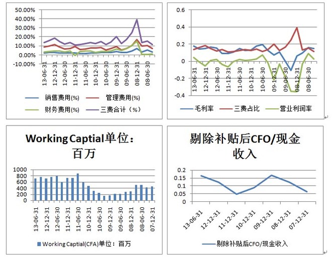 鸿海大厦_鸿海集团营业收入