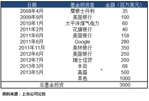 蒜苗子: 好研报的模板,学习了。 - 雪球
