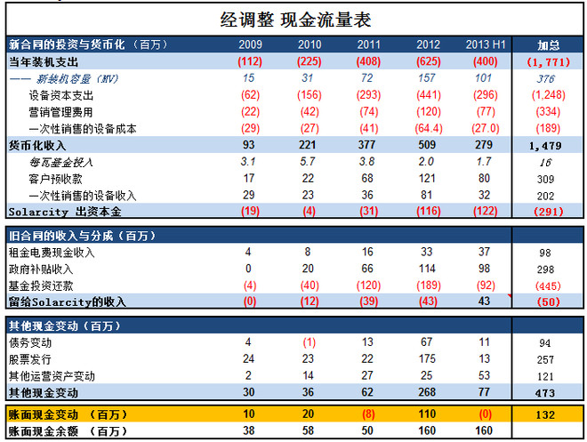 白条入账_收到补贴收入怎么入账(2)