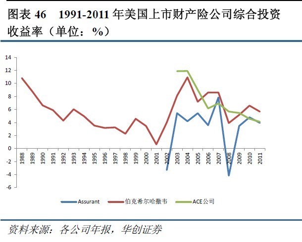 1991年_1991年人均收入