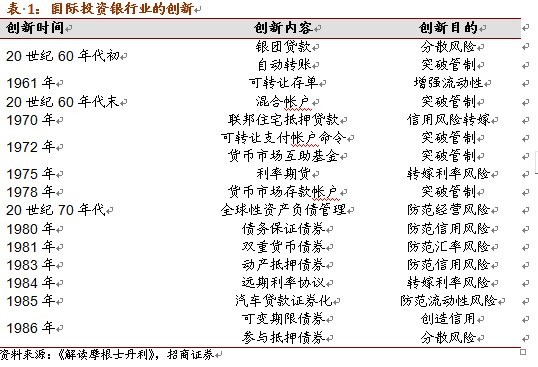 HTSC金融研究: 券商杠杆和ROE提升的逻辑与