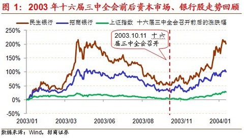 七国集团经济总量在世界排名_世界经济总量排名(3)