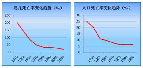 有人认为我国人口_床下有人