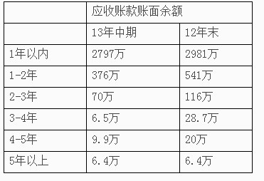 个人无抵押无担保公司_担保公司收入明细(3)