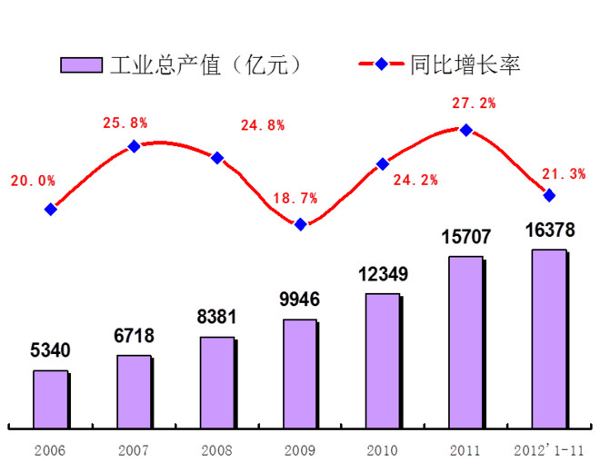 中国人口增长率变化图_收入增长率减少的影响(2)