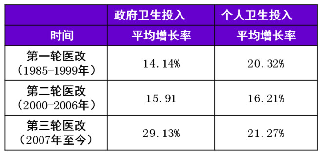中国人口增长率变化图_收入增长率减少的影响(3)
