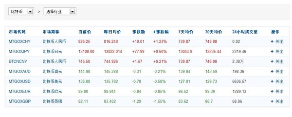 网址导航: 你最常用的选股器是哪个? 我想选一