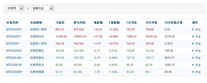 网址导航: 你最常用的选股器是哪个? 我想选一
