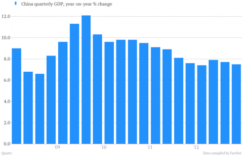 日本gdp南生今世说_新西兰第三季度GDP同比增长2.6 ,附美欧等60多国第三季度GDP增速(2)