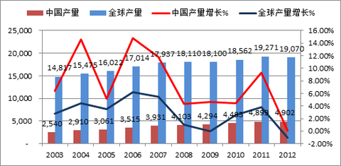 中国啤酒人均_啤酒图片真实(2)