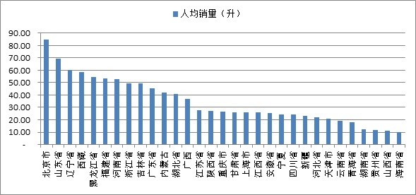 中国各省人口数量_2017年中国各省市总人口数量排行榜