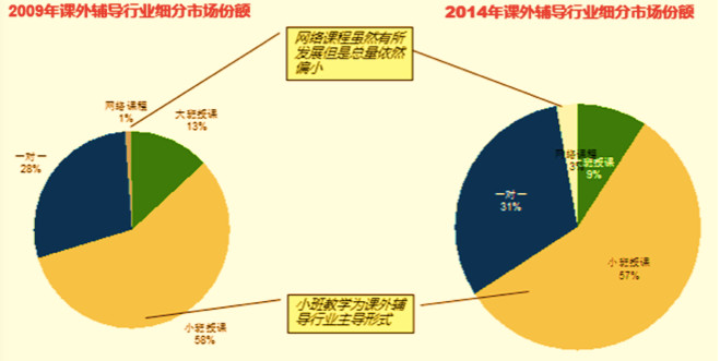 教育投资gdp_安全教育手抄报(2)