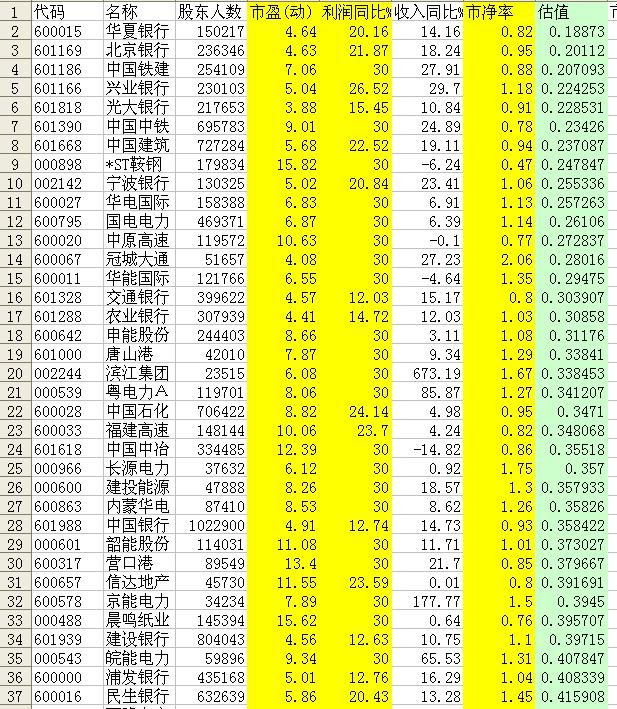 年均增长率公式_人均净利润增长率(2)