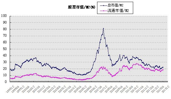 中国股市长期投资系统风险评估(2013年9月)