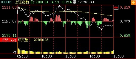 gtp和gdp