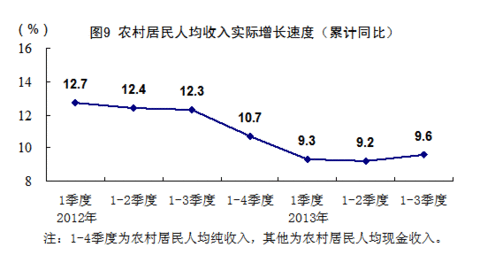 湖北gdp第三季度增长(3)