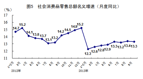 美国gdp三季度大幅增长_美国第三季度GDP增幅大幅上修至5.0 ,创逾十年来最快增长(2)