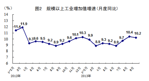 湖北gdp第三季度增长(3)