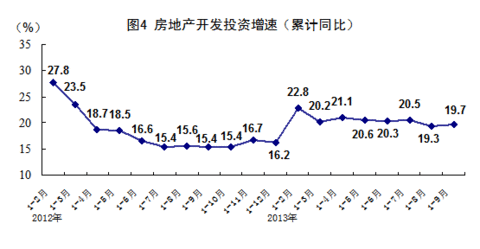 湖北gdp第三季度增长(3)