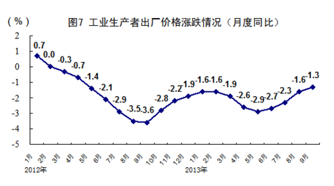 湖北gdp第三季度增长(3)