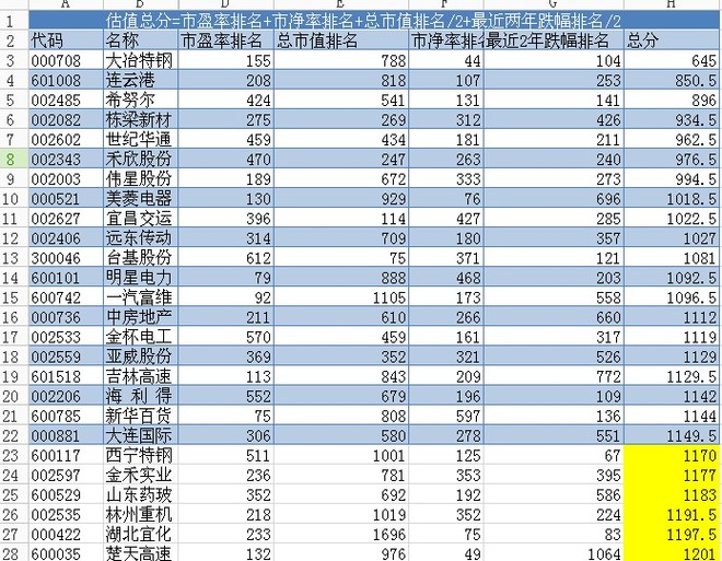 排名代码_代码
