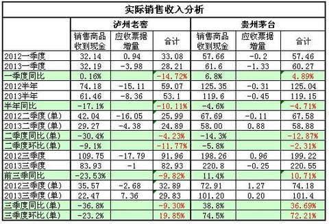 泸州老窖一季度gdp_泸州老窖一季度营收同比增长26.2 创历史新高