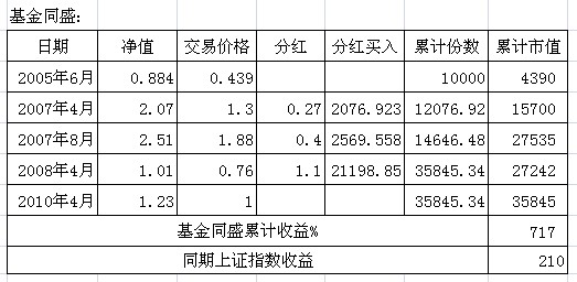 雨燕直播- NBA直播- 足球直播- 世界杯直播 LIVE国海富兰克林基金管理有限公司深圳分公司