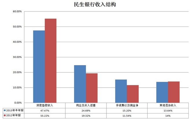 证券从业资格证_买入返售证券收入(3)